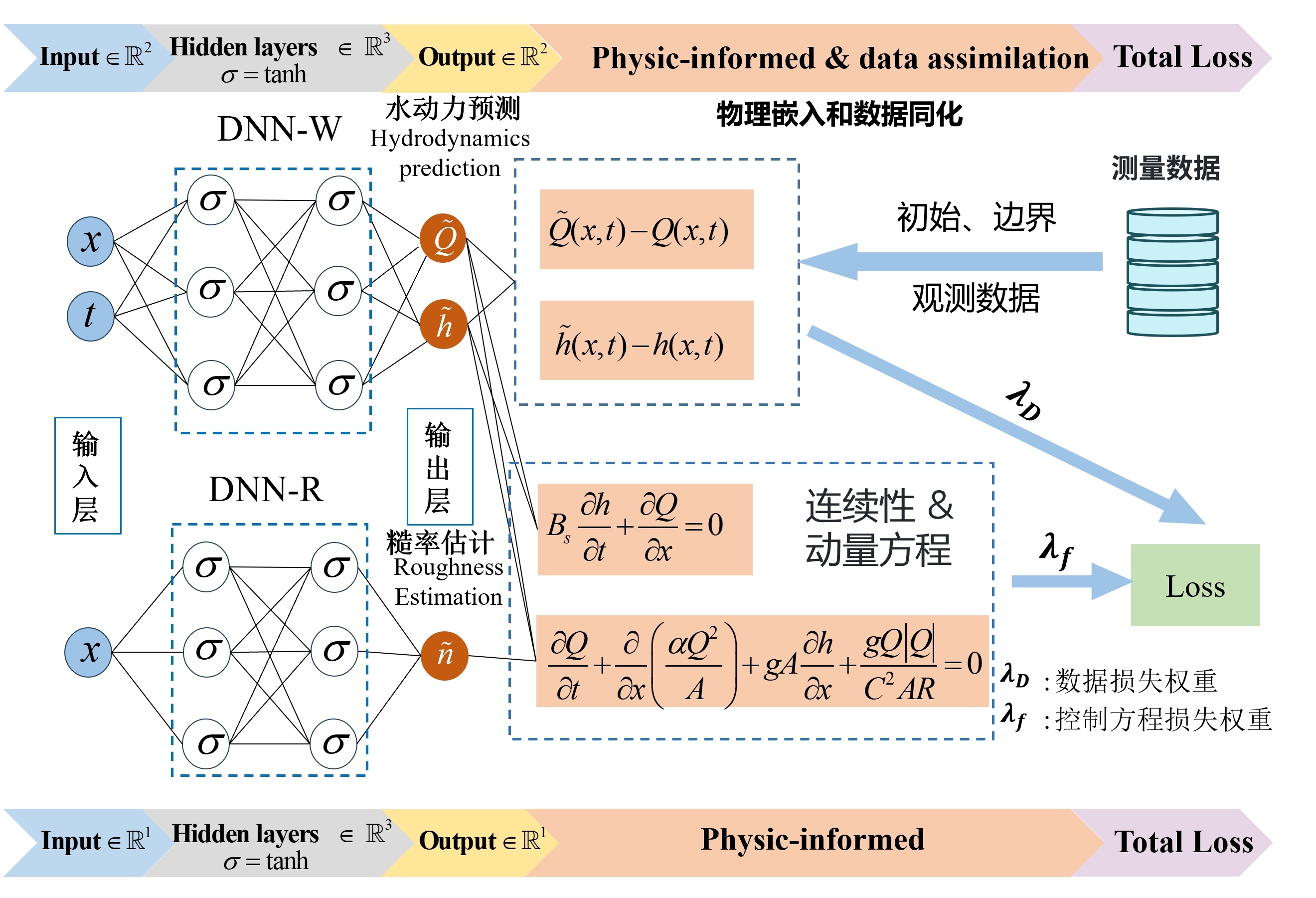 公司科研团队在数值模拟及水信息...